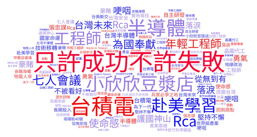 影片中讓你印象最深刻的內容或情節是什麼?